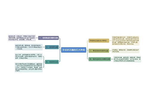 牙齿矫正器的五大种类