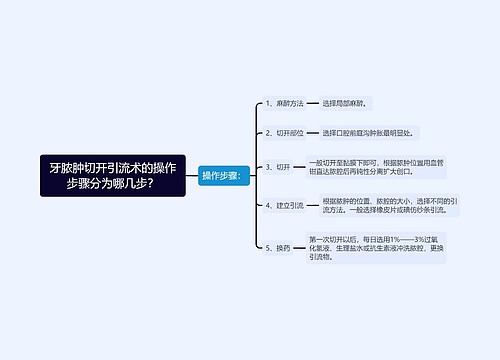 牙脓肿切开引流术的操作步骤分为哪几步？