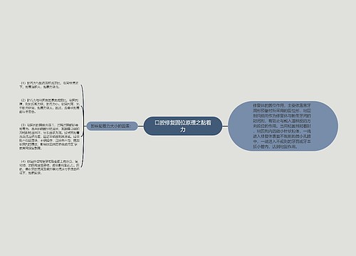 口腔修复固位原理之黏着力思维导图