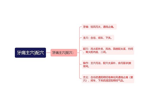 牙痛主穴|配穴