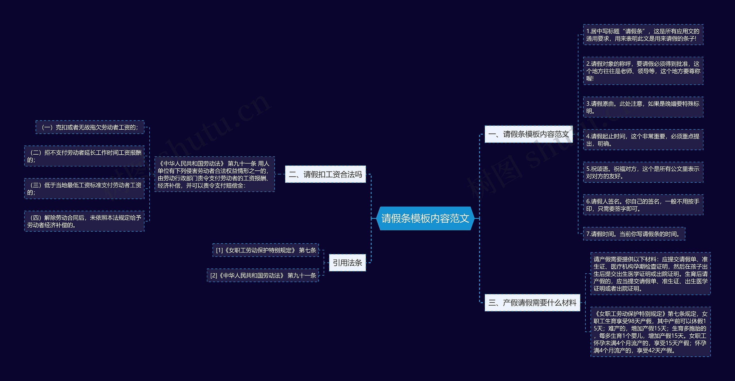 请假条内容范文思维导图