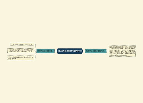 风湿热痹中医护理的方法