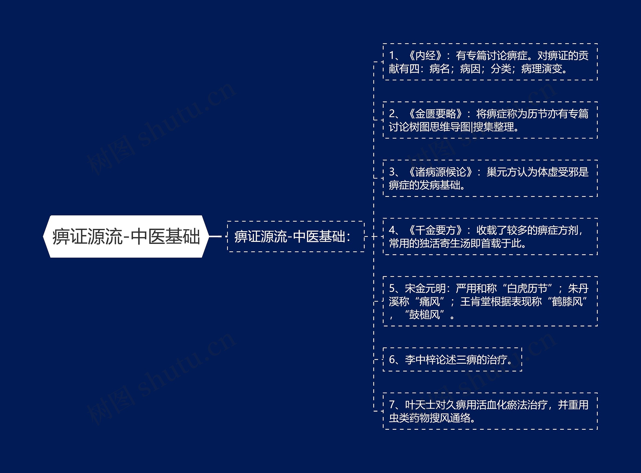 痹证源流-中医基础 痹证源流-中医基础
