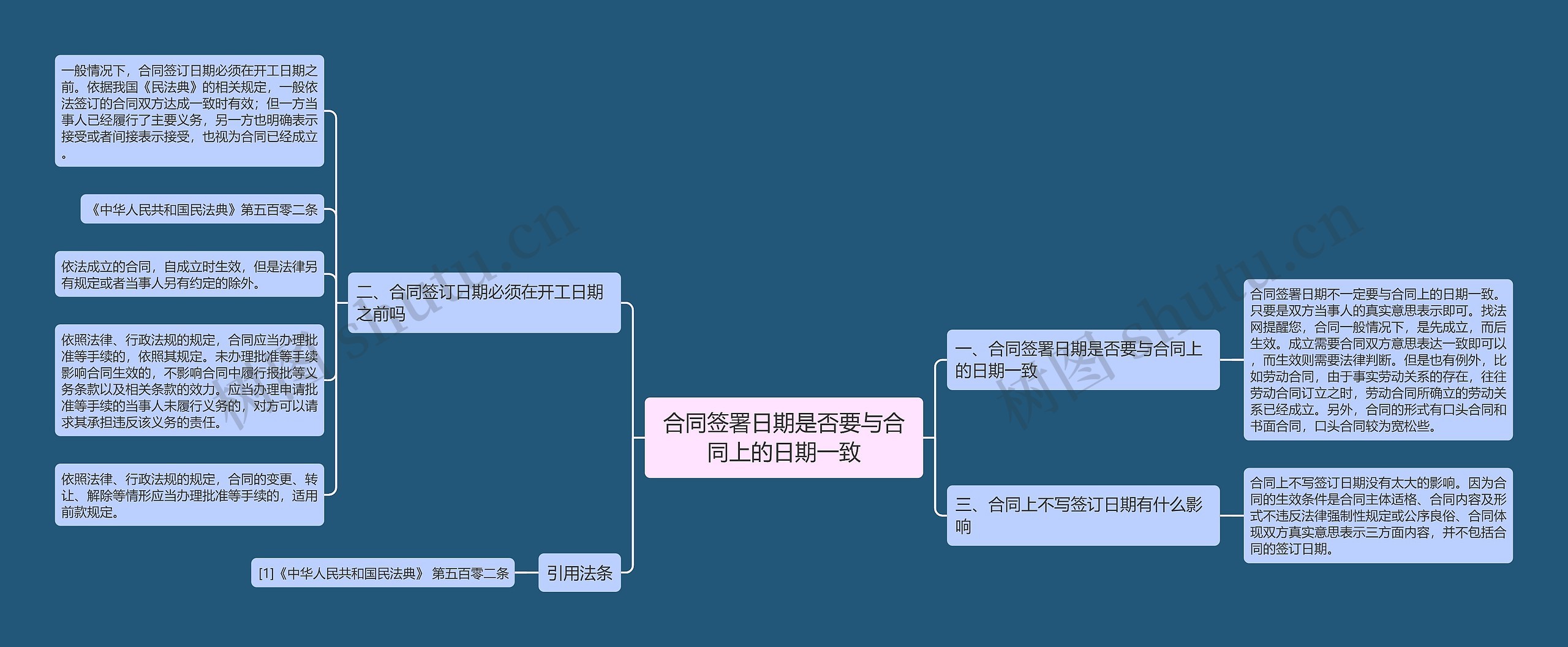 合同签署日期是否要与合同上的日期一致