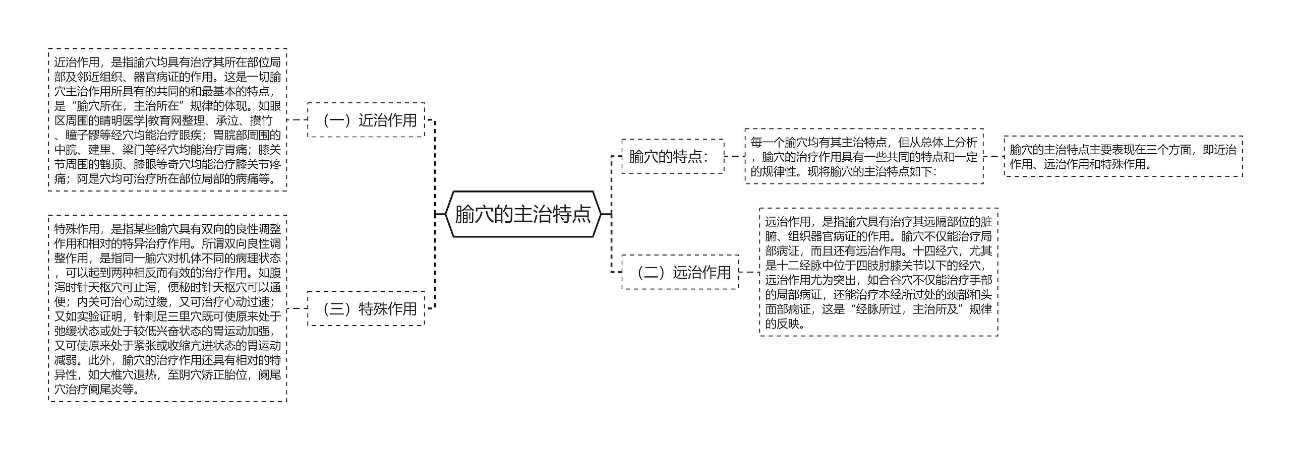 腧穴的主治特点