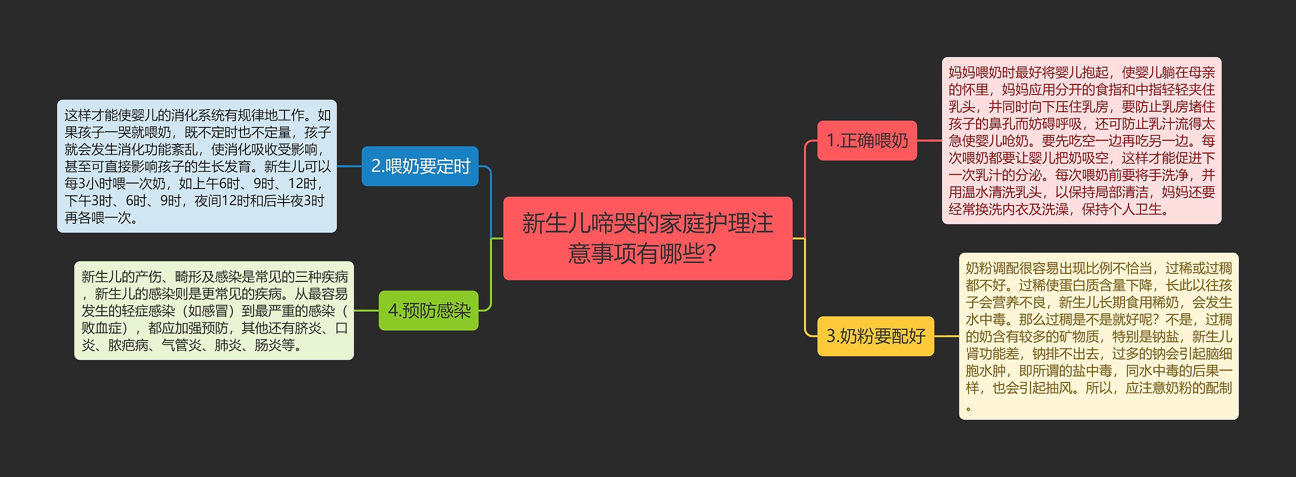 新生儿啼哭的家庭护理注意事项有哪些？思维导图