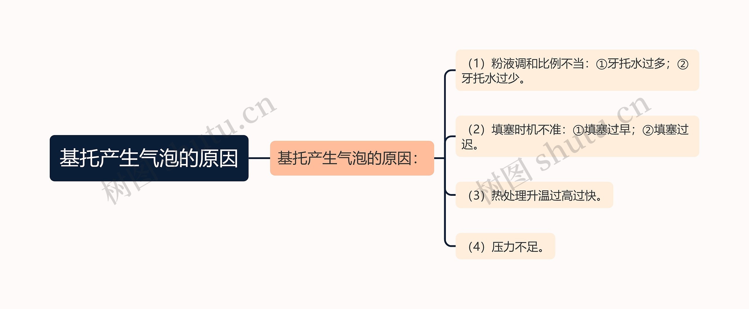 基托产生气泡的原因