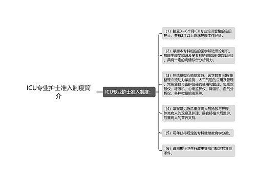 ICU专业护士准入制度简介