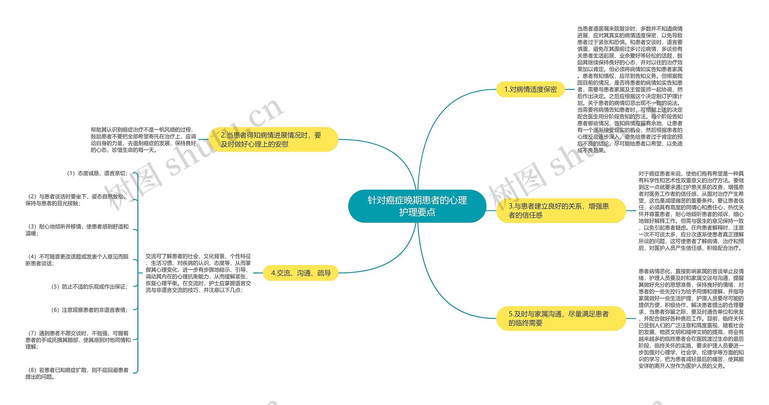针对癌症晚期患者的心理护理要点 针对癌症晚期患者的心理护理要点