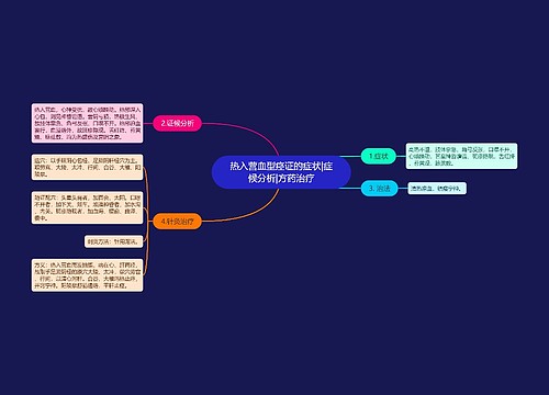 热入营血型痉证的症状|症候分析|方药治疗