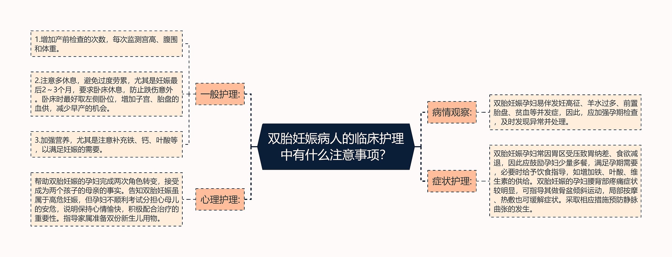 双胎妊娠病人的临床护理中有什么注意事项? 双胎妊娠病人的临床护理中有什么注意事项?