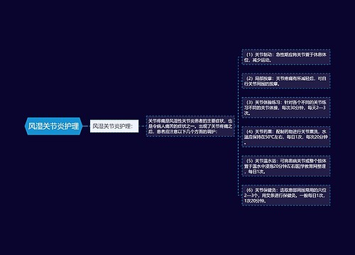 风湿关节炎护理