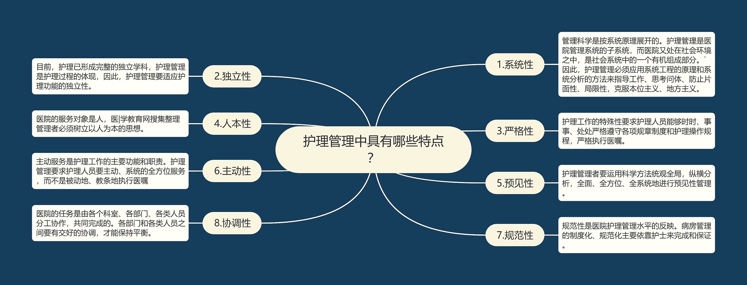 护理管理中具有哪些特点？