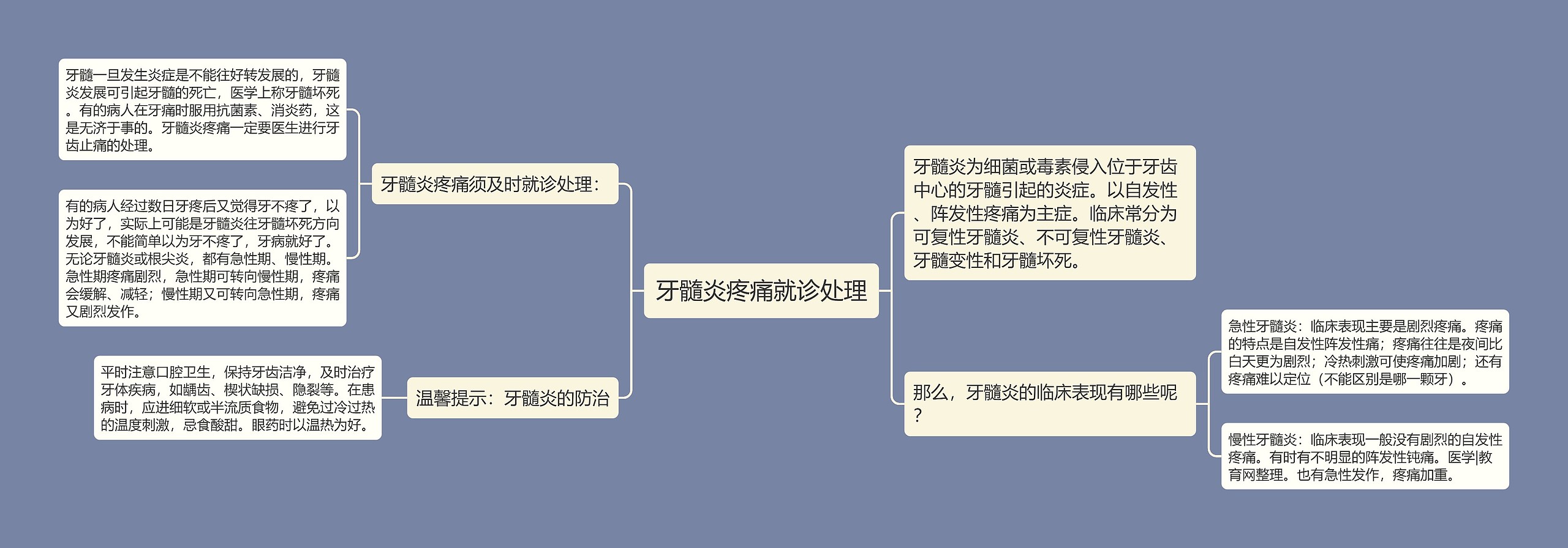 牙髓炎疼痛就诊处理