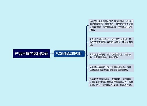 产后身痛的病因病理