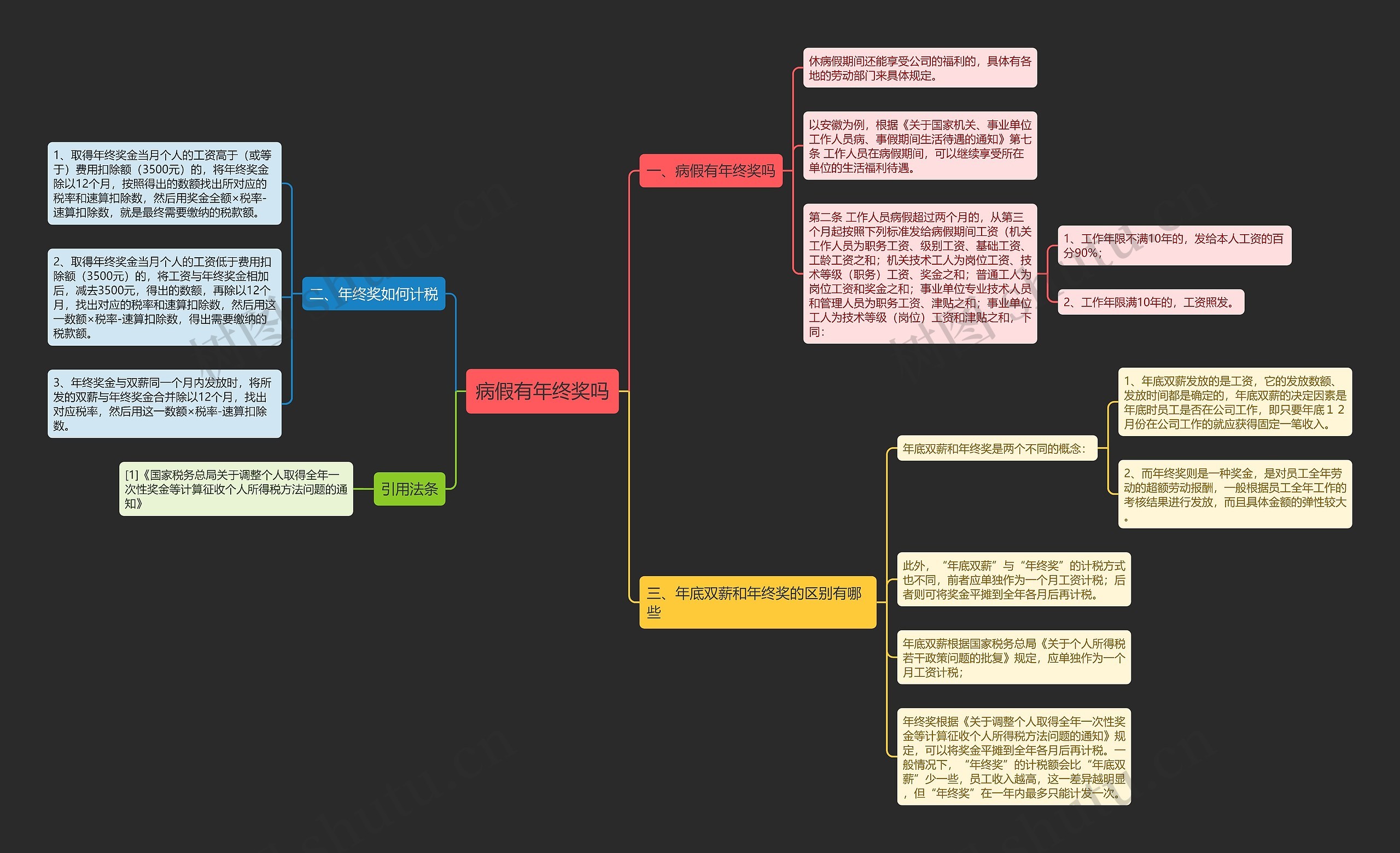病假有年终奖吗思维导图