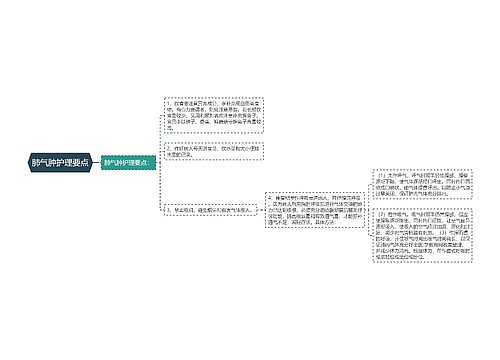 肺气肿护理要点