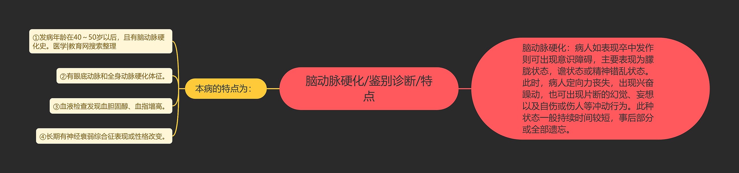 脑动脉硬化/鉴别诊断/特点思维导图