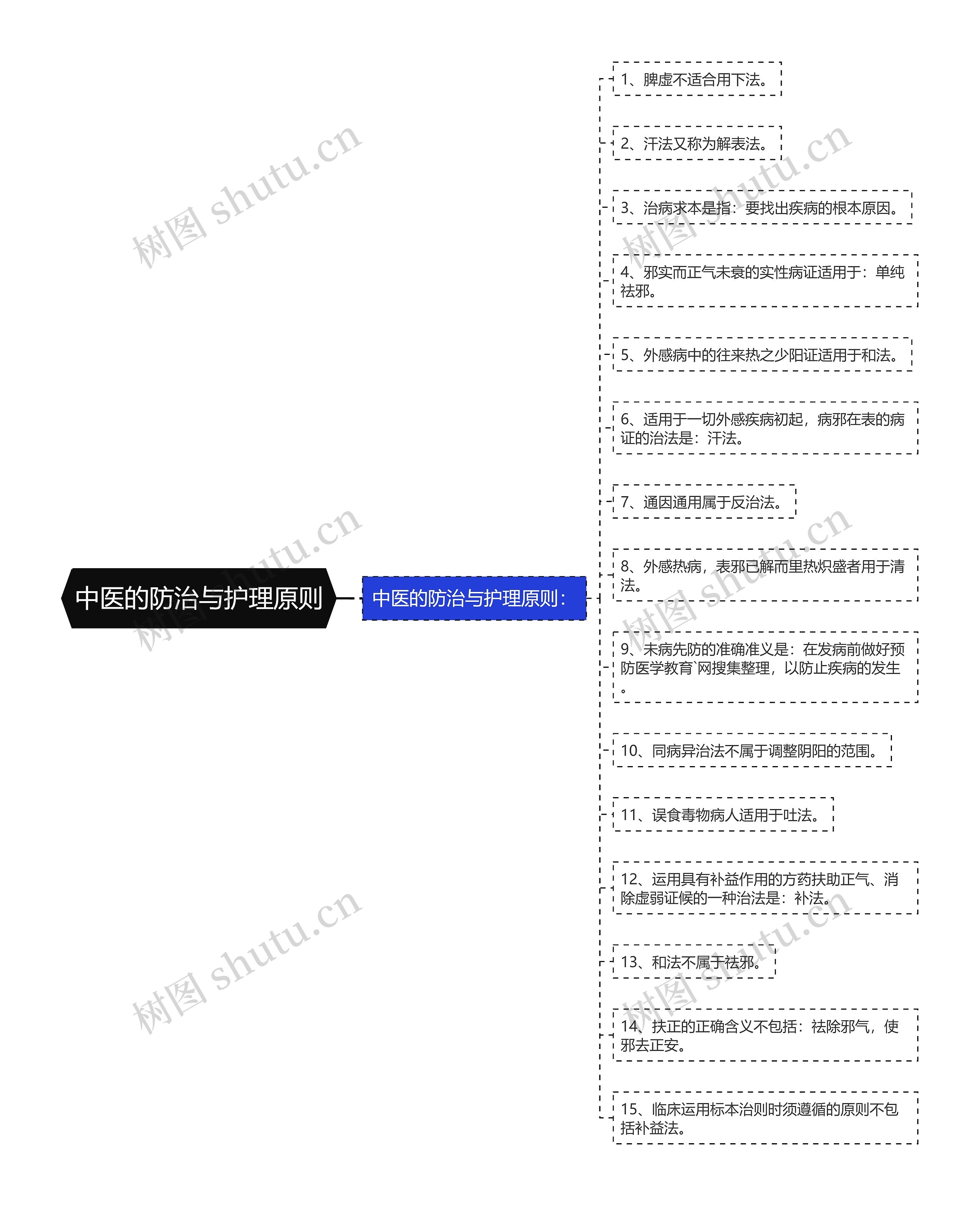 中医的防治与护理原则