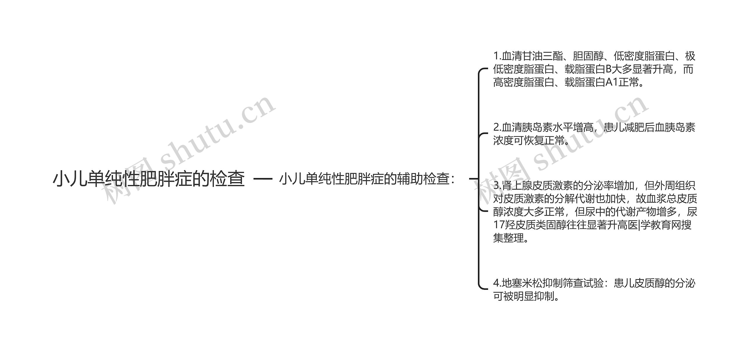 小儿单纯性肥胖症的检查思维导图