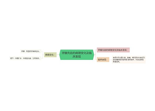 牙髓充血的病理变化及临床表现