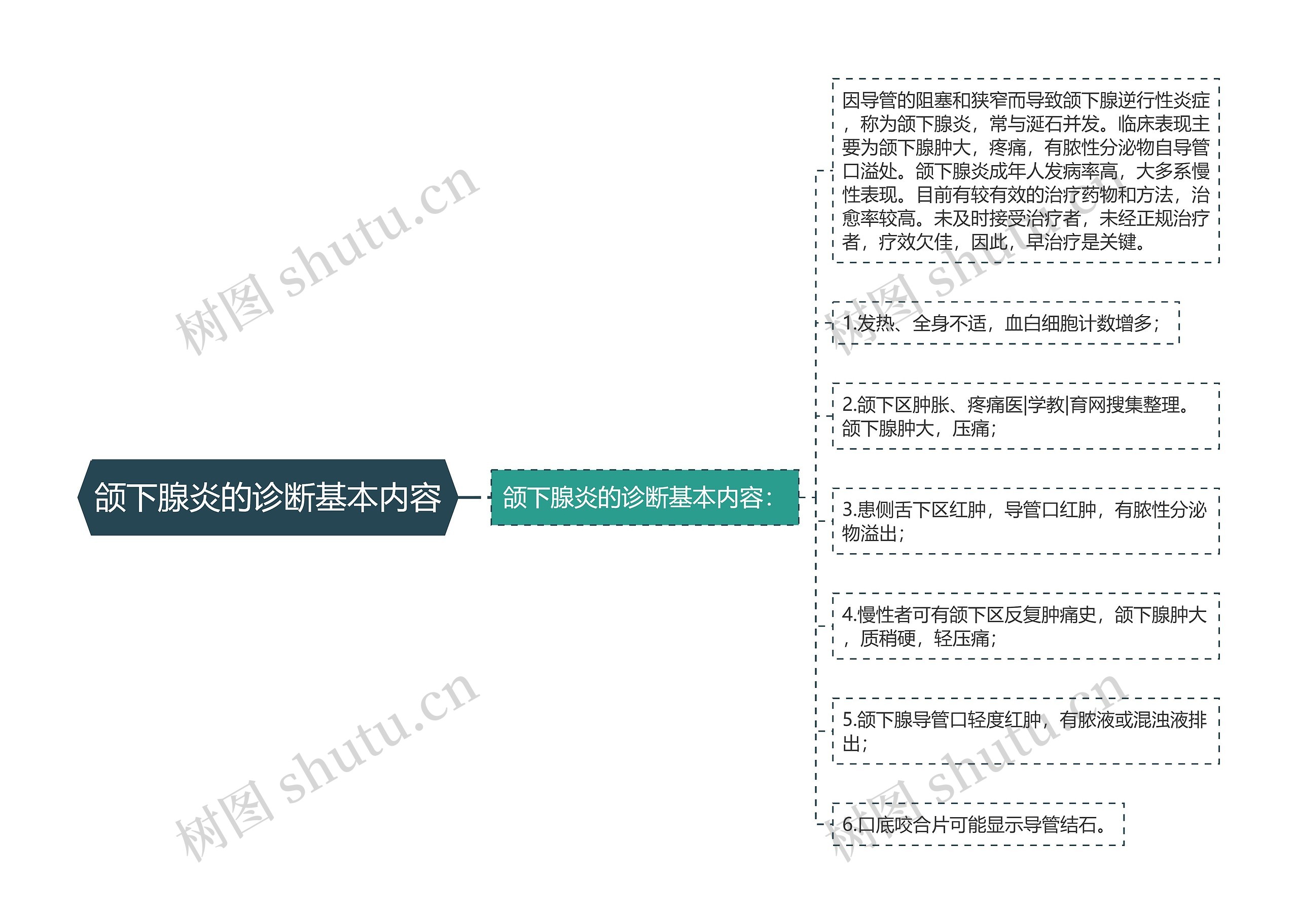 颌下腺炎的诊断基本内容