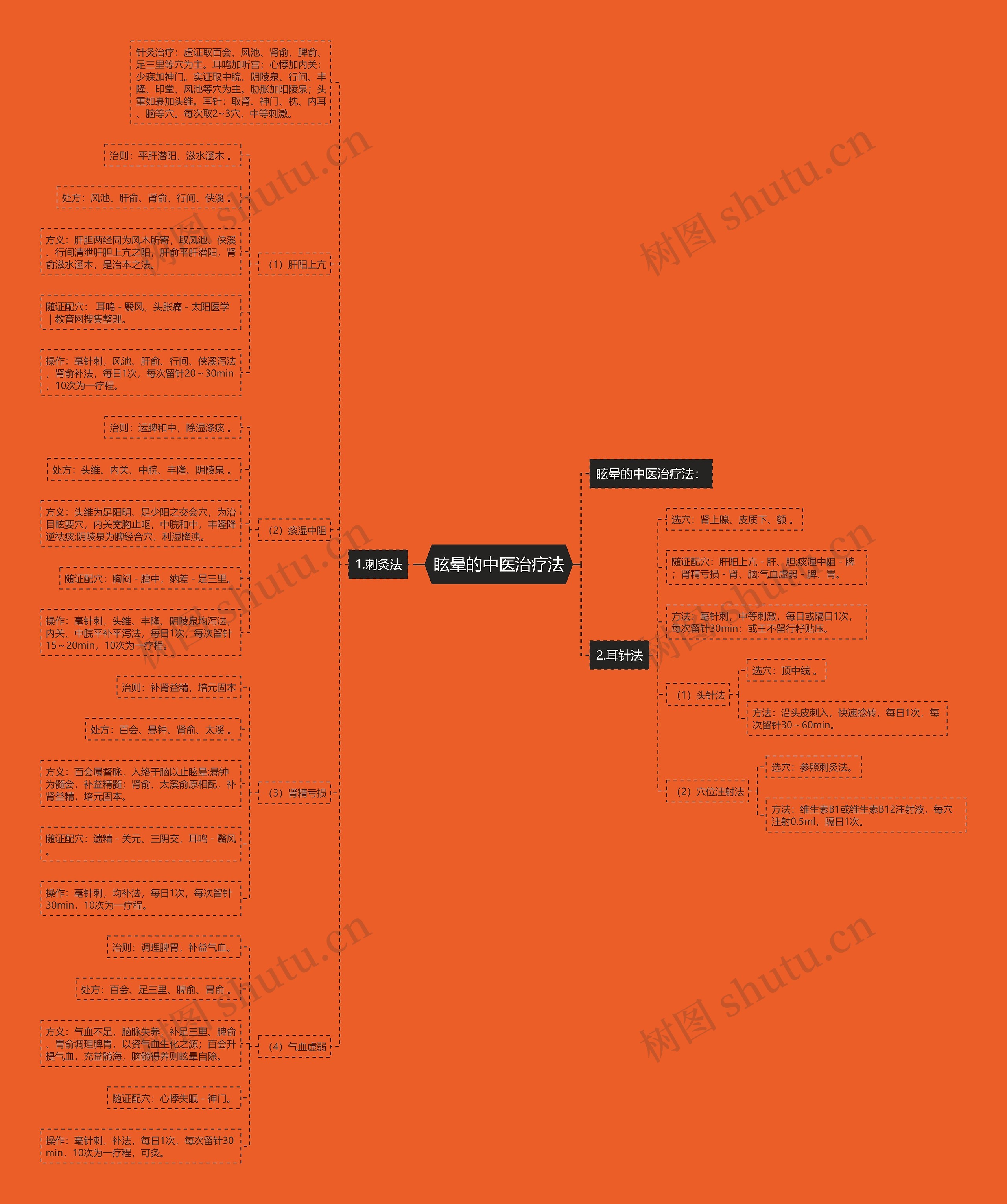眩晕的中医治疗法 眩晕的中医治疗法