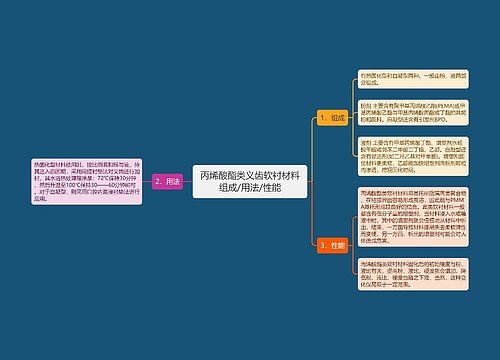 丙烯酸酯类义齿软衬材料组成/用法/性能