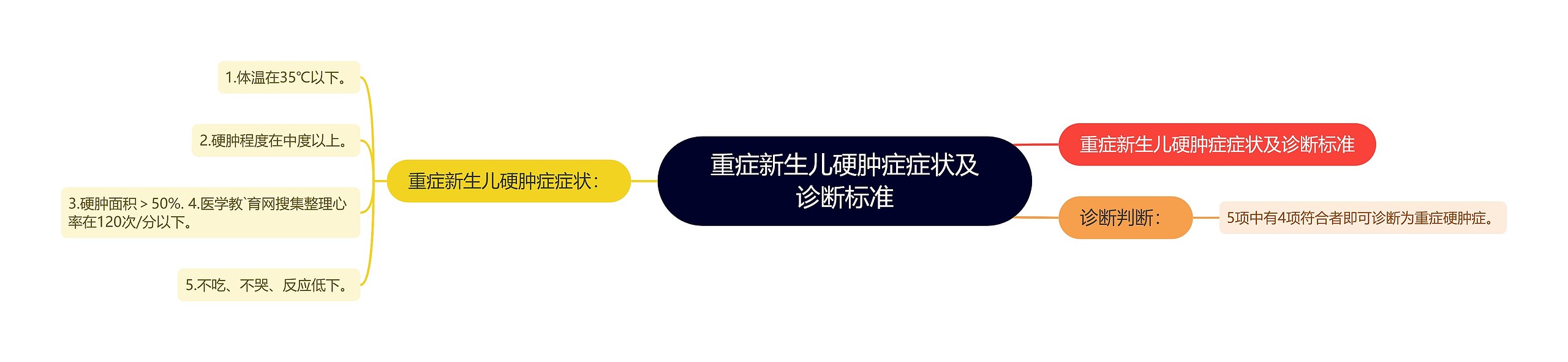 重症新生儿硬肿症症状及诊断标准