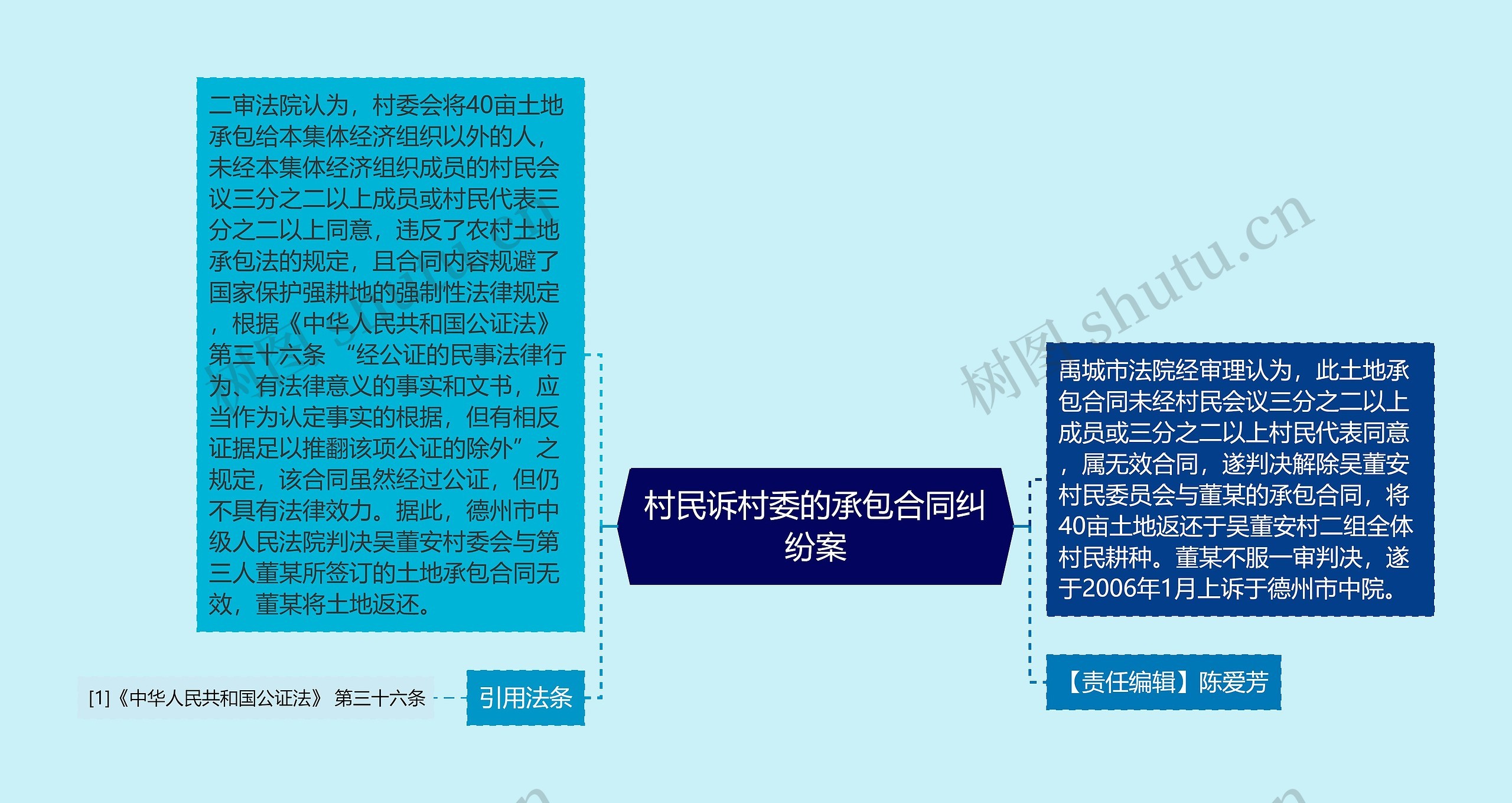 村民诉村委的承包合同纠纷案 村民诉村委的承包合同纠纷案