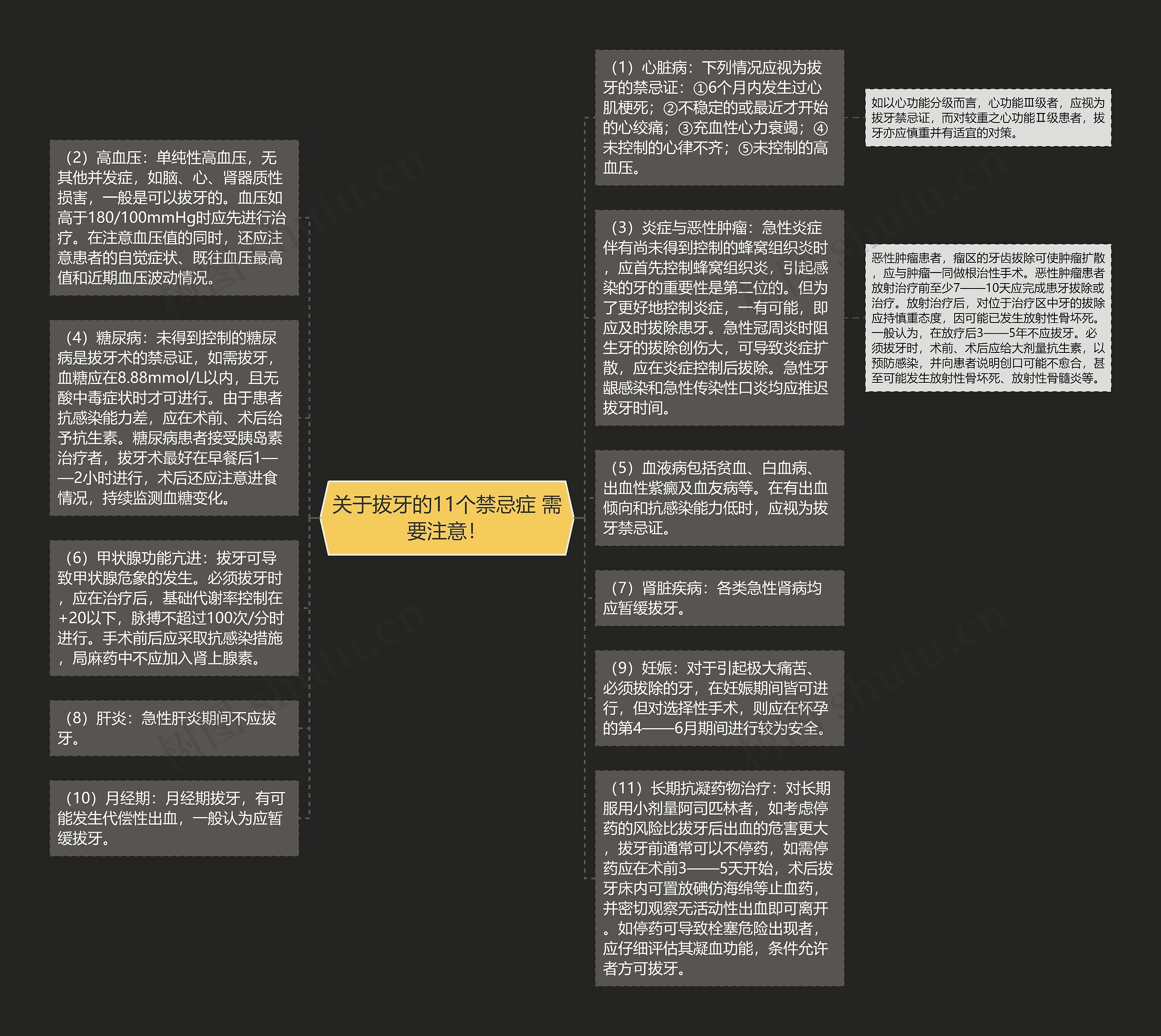 关于拔牙的11个禁忌症 需要注意！