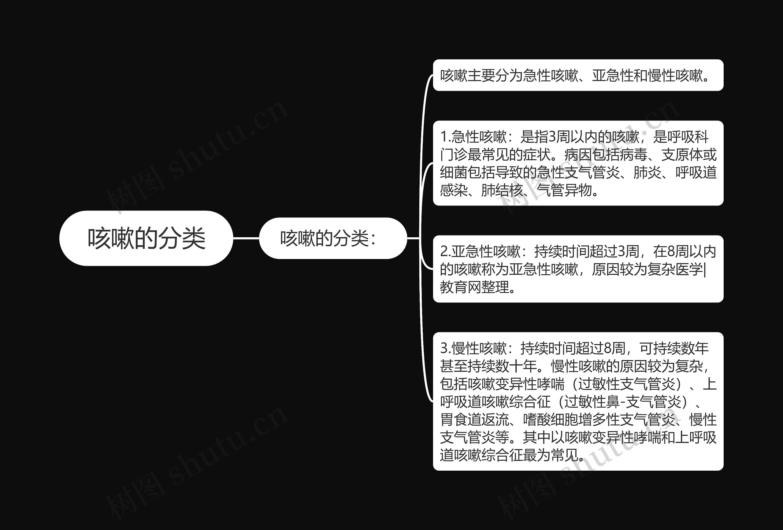 咳嗽的分类 咳嗽的分类