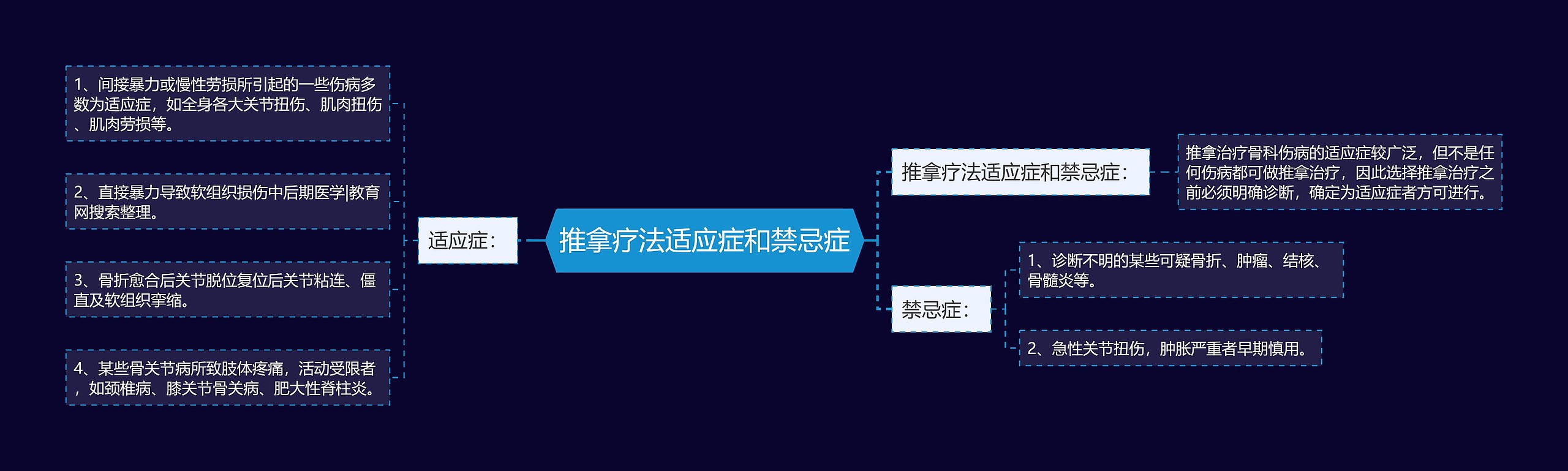 推拿疗法适应症和禁忌症 推拿疗法适应症和禁忌症