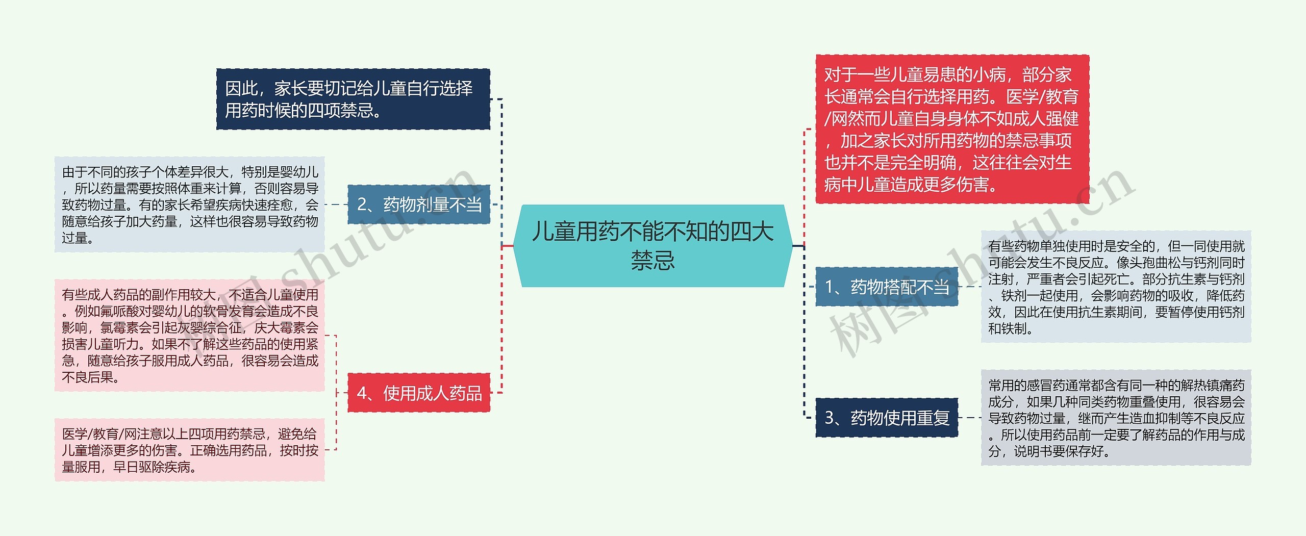 儿童用药不能不知的四大禁忌 儿童用药不能不知的四大禁忌
