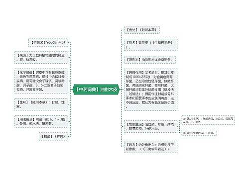 【中药词典】油柑木皮