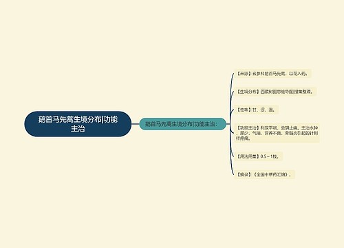 鹅首马先蒿生境分布|功能主治