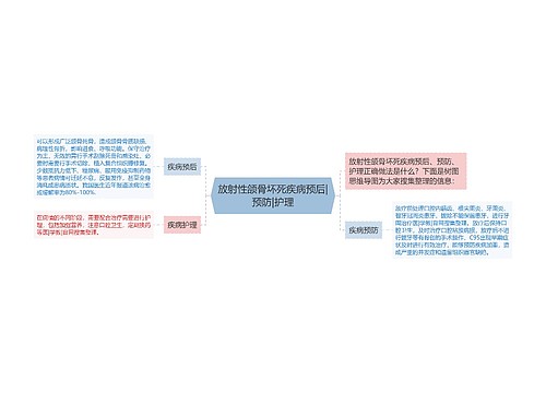 放射性颌骨坏死疾病预后|预防|护理