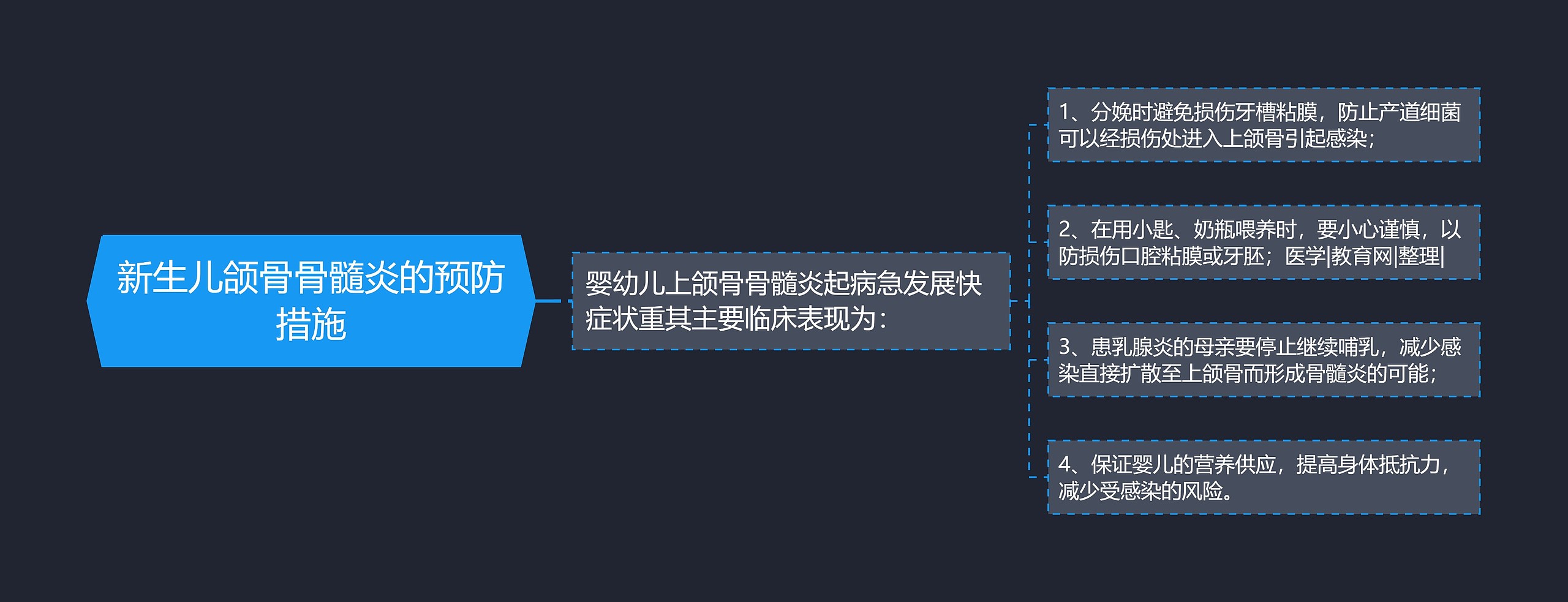 新生儿颌骨骨髓炎的预防措施