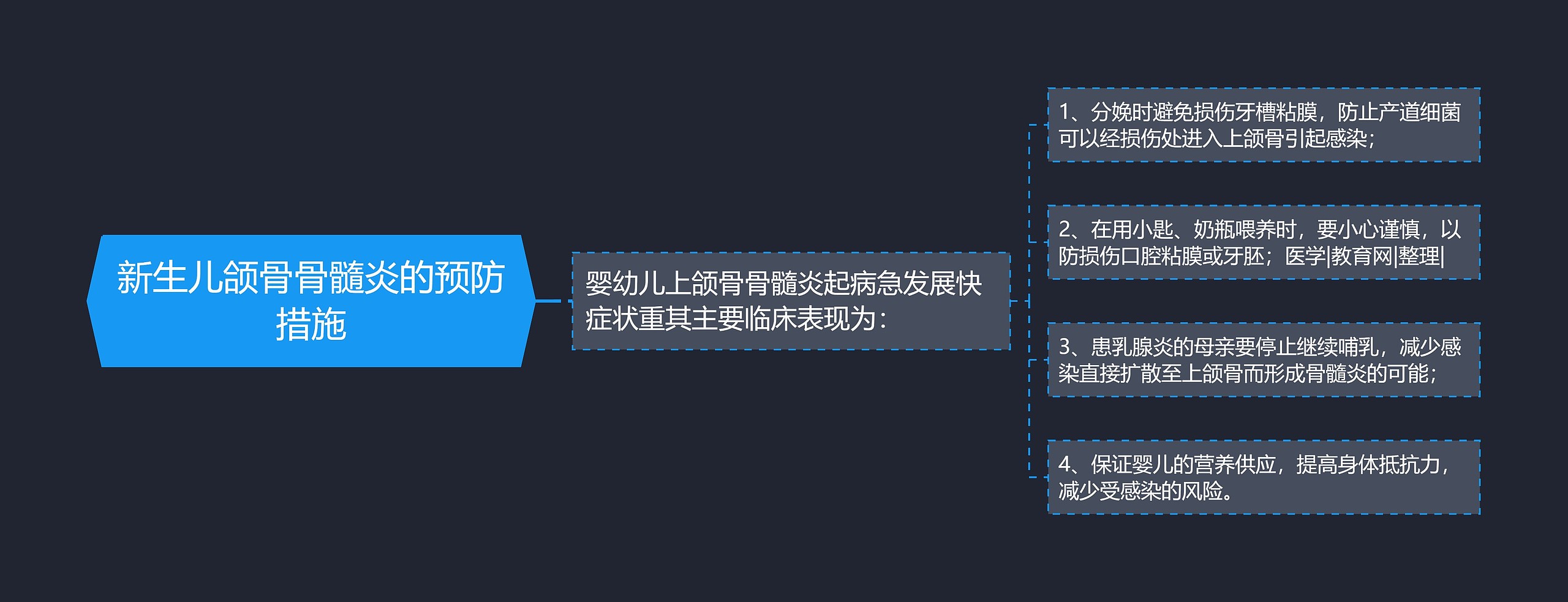 新生儿颌骨骨髓炎的预防措施 新生儿颌骨骨髓炎的预防措施