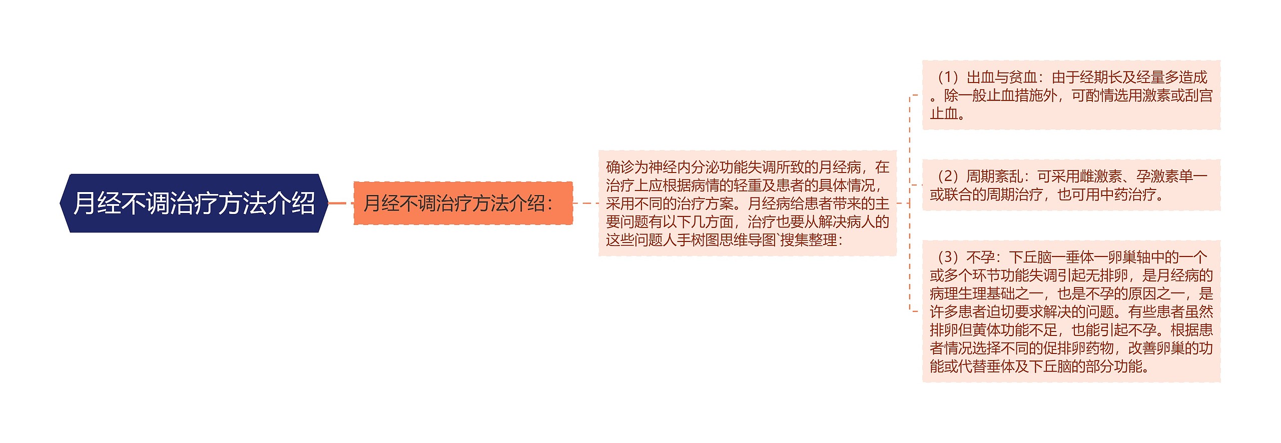 月经不调治疗方法介绍 月经不调治疗方法介绍