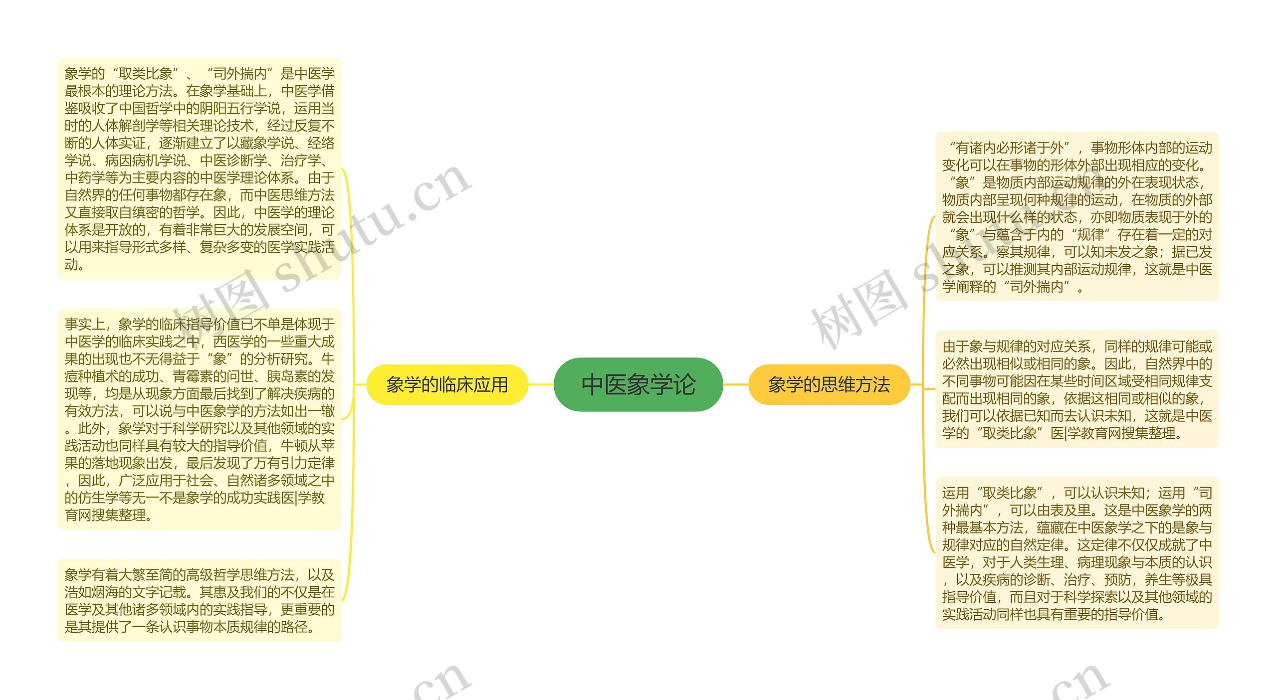 中医象学论