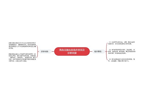 高血压脑出血临床表现及诊断依据