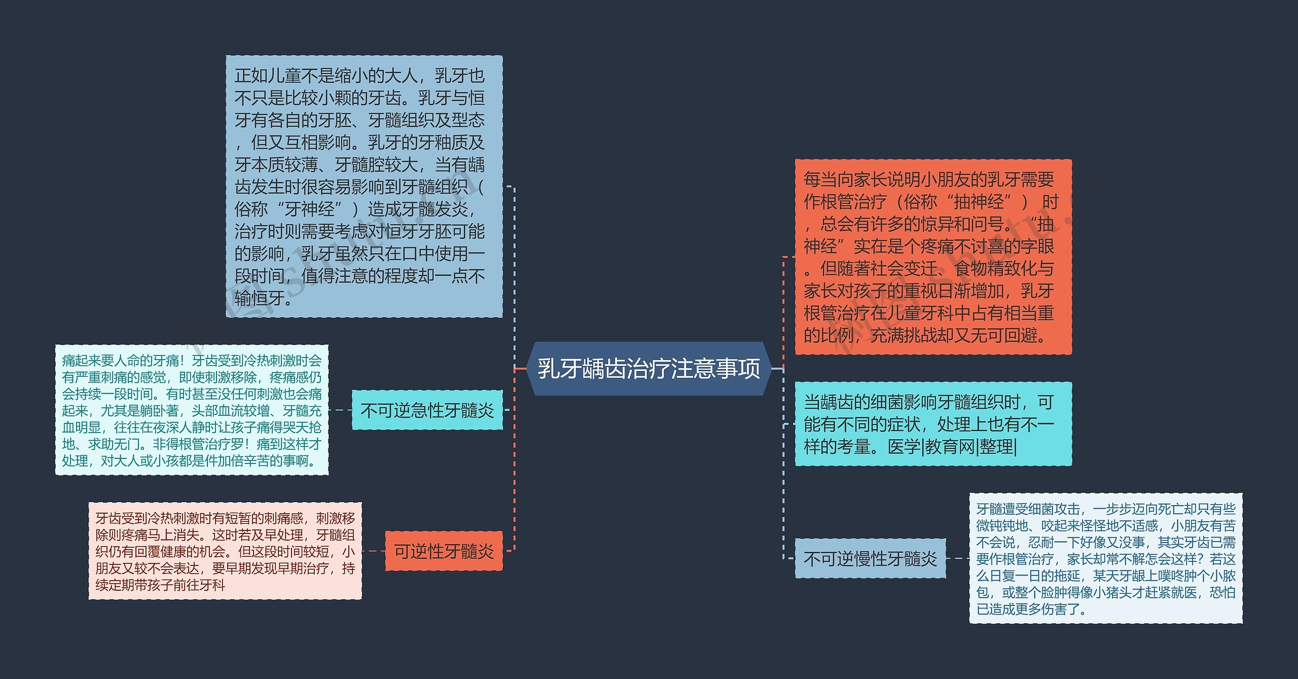 乳牙龋齿治疗注意事项