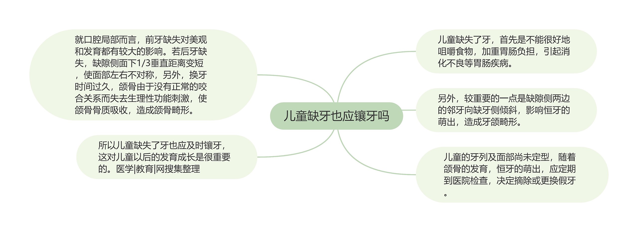 儿童缺牙也应镶牙吗 儿童缺牙也应镶牙吗