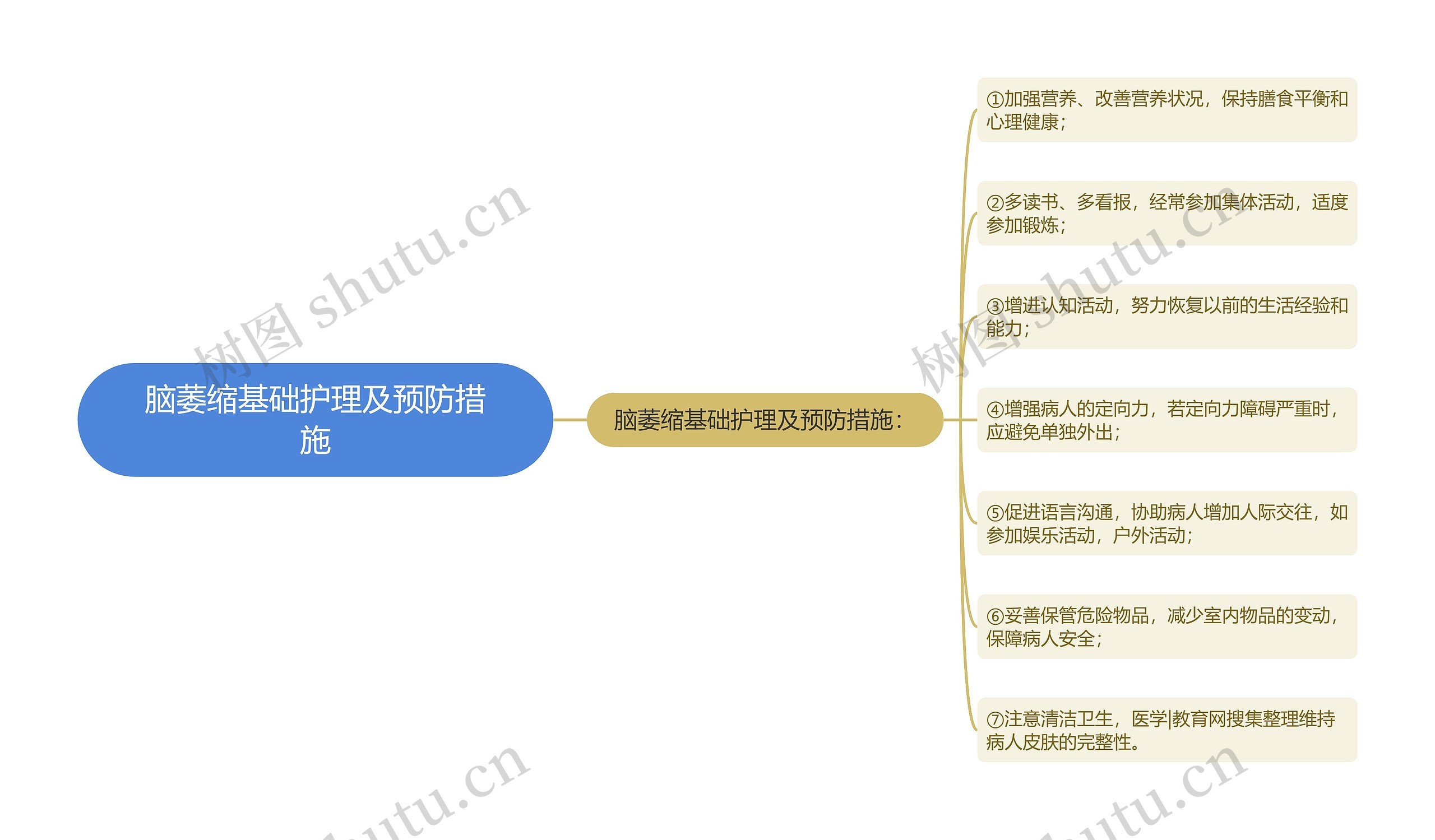 脑萎缩基础护理及预防措施