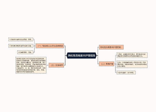 消化性溃疡基本护理措施