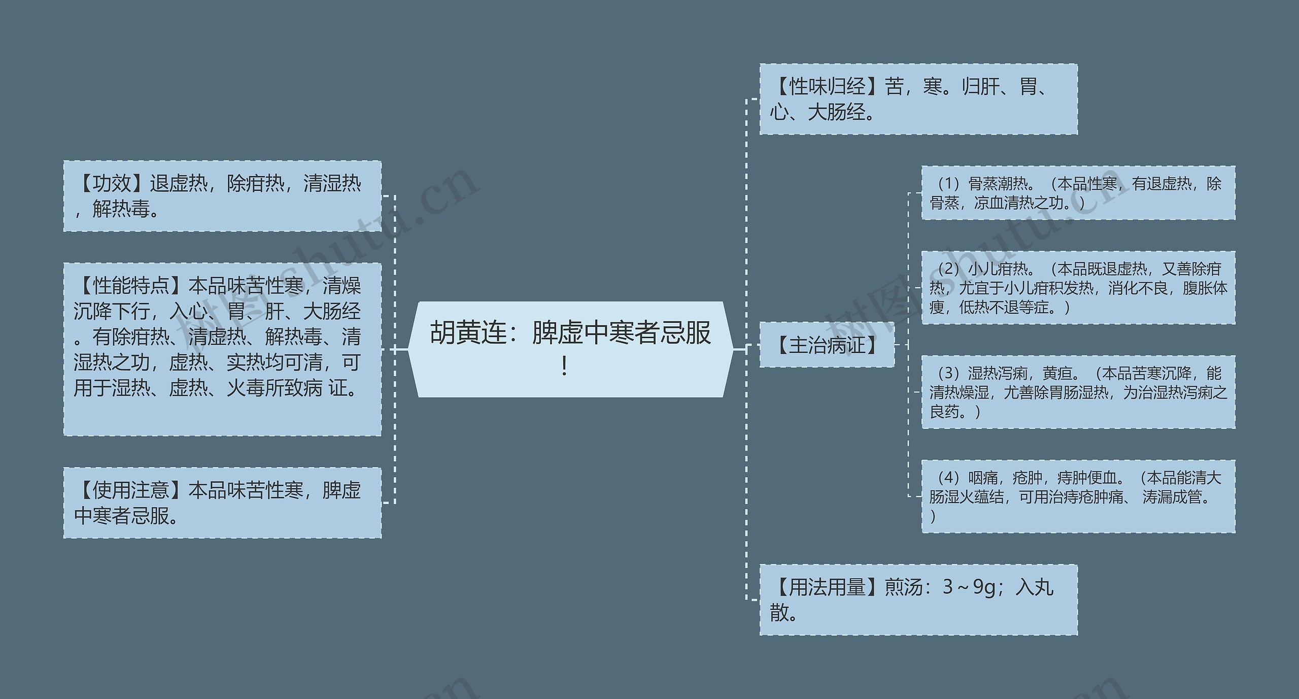 胡黄连:脾虚中寒者忌服! 胡黄连:脾虚中寒者忌服!