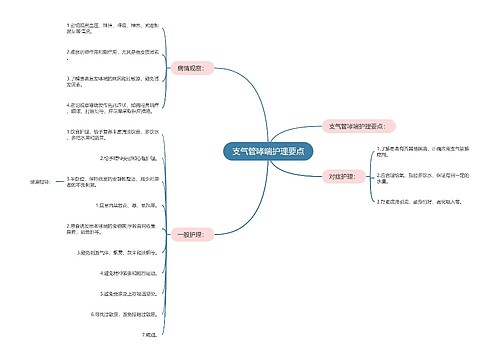 支气管哮喘护理要点