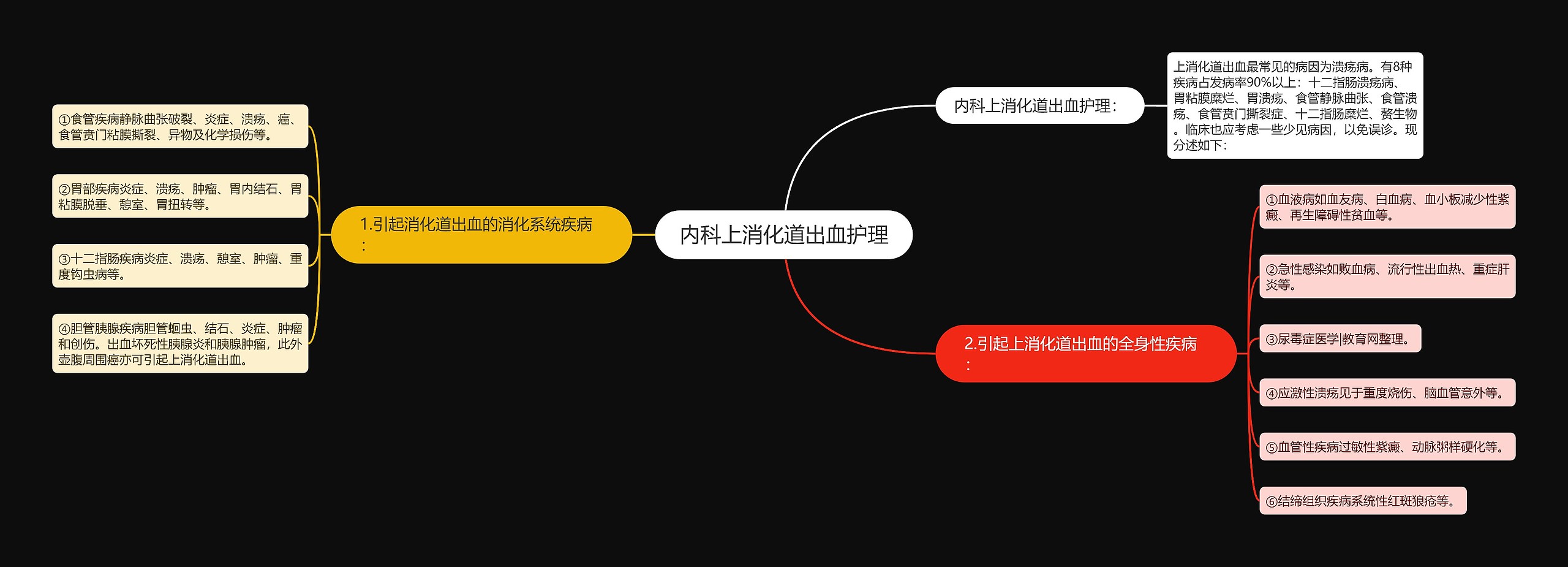 内科上消化道出血护理