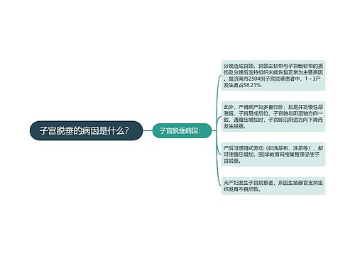 子宫脱垂的病因是什么？